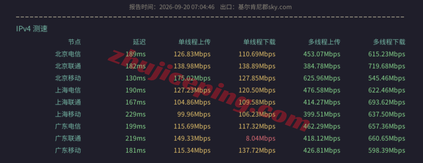 dgams13 digitalcloud荷兰VPS测评,阿联酋原生IP可解锁不少,电信需中转