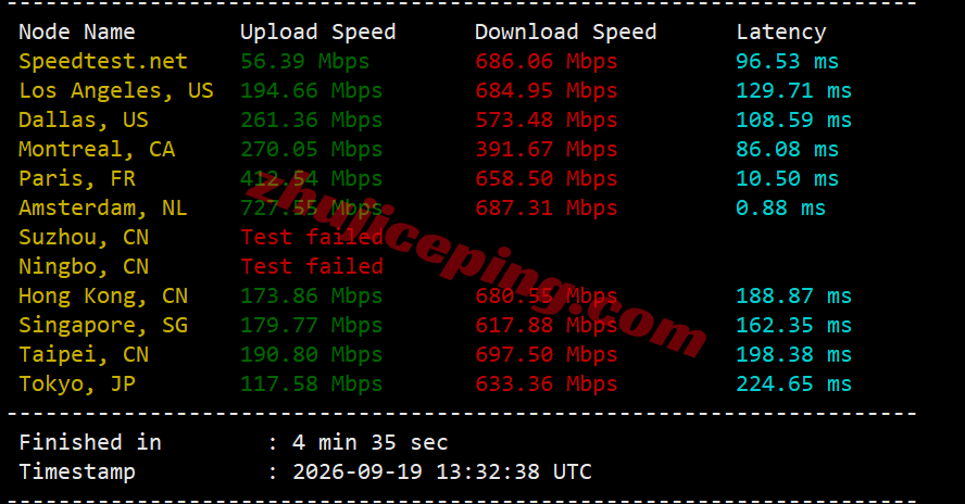 dgams15 digitalcloud荷兰VPS测评,阿联酋原生IP可解锁不少,电信需中转