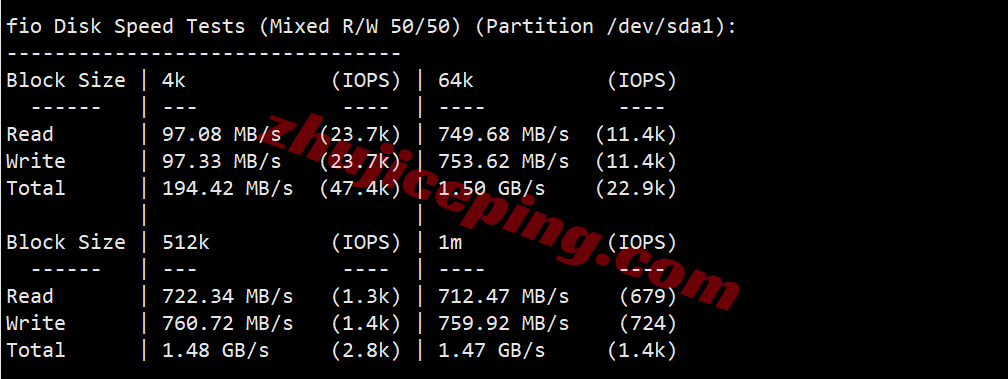 dgams2 digitalcloud荷兰VPS测评,阿联酋原生IP可解锁不少,电信需中转