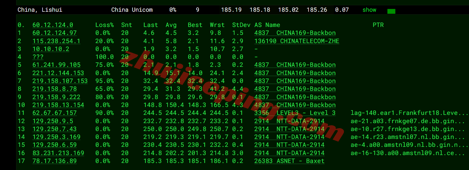 dgams21 digitalcloud荷兰VPS测评,阿联酋原生IP可解锁不少,电信需中转