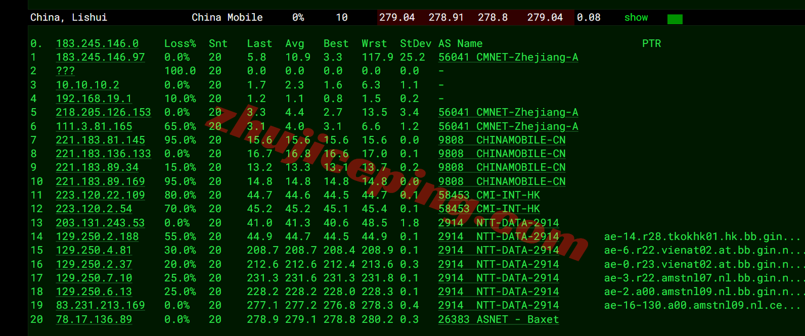 dgams22 digitalcloud荷兰VPS测评,阿联酋原生IP可解锁不少,电信需中转