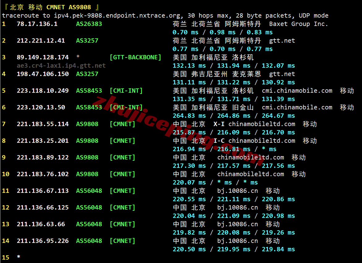 dgams29 digitalcloud荷兰VPS测评,阿联酋原生IP可解锁不少,电信需中转