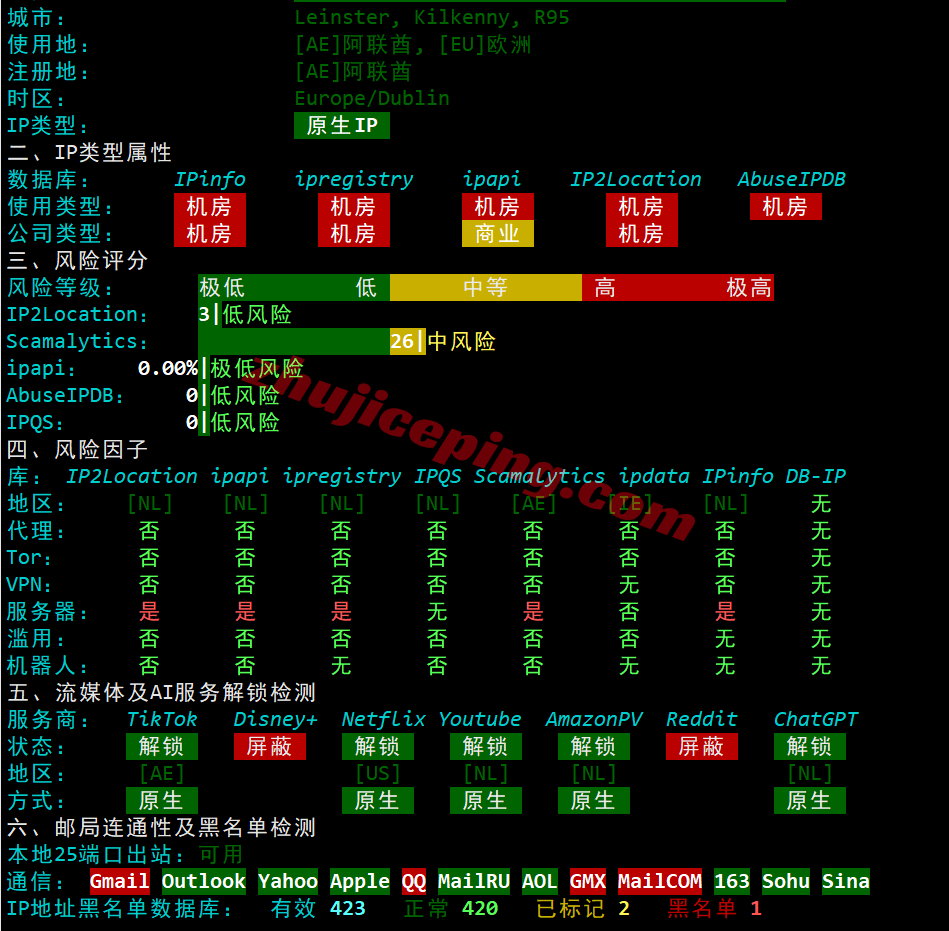 dgams32 digitalcloud荷兰VPS测评,阿联酋原生IP可解锁不少,电信需中转