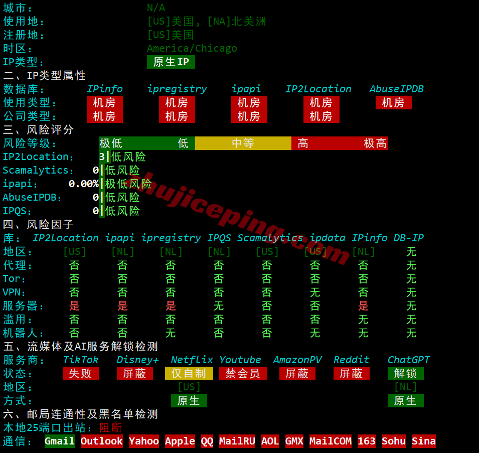 dgams35 digitalcloud荷兰VPS测评,阿联酋原生IP可解锁不少,电信需中转
