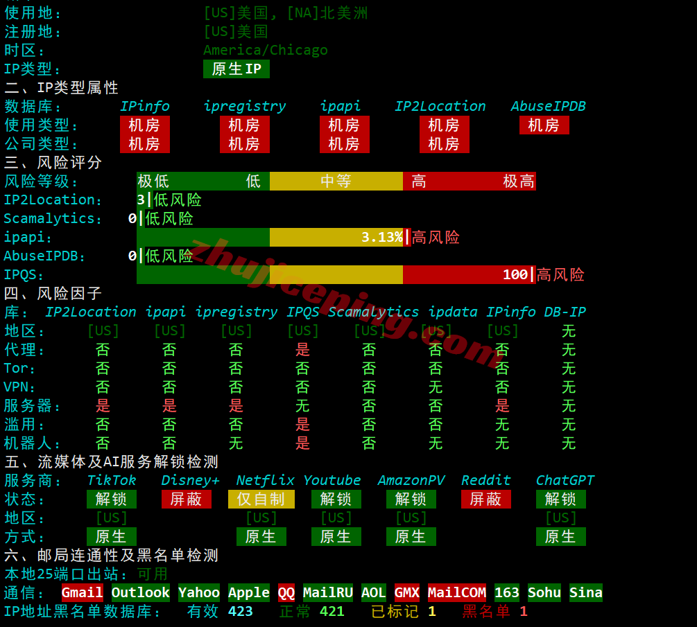 dgcula32 digitalcloud美国洛杉矶VPS测评,原生IP解锁TikTok/AI,移动用户网络效果还行