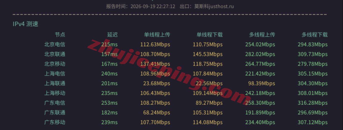 dgmos11 digitalcloud俄罗斯VPS测评,纯国际线路,解锁效果不理想