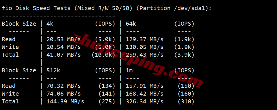 dgmos2 digitalcloud俄罗斯VPS测评,纯国际线路,解锁效果不理想