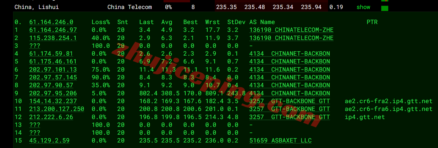 dgmos20 digitalcloud俄罗斯VPS测评,纯国际线路,解锁效果不理想