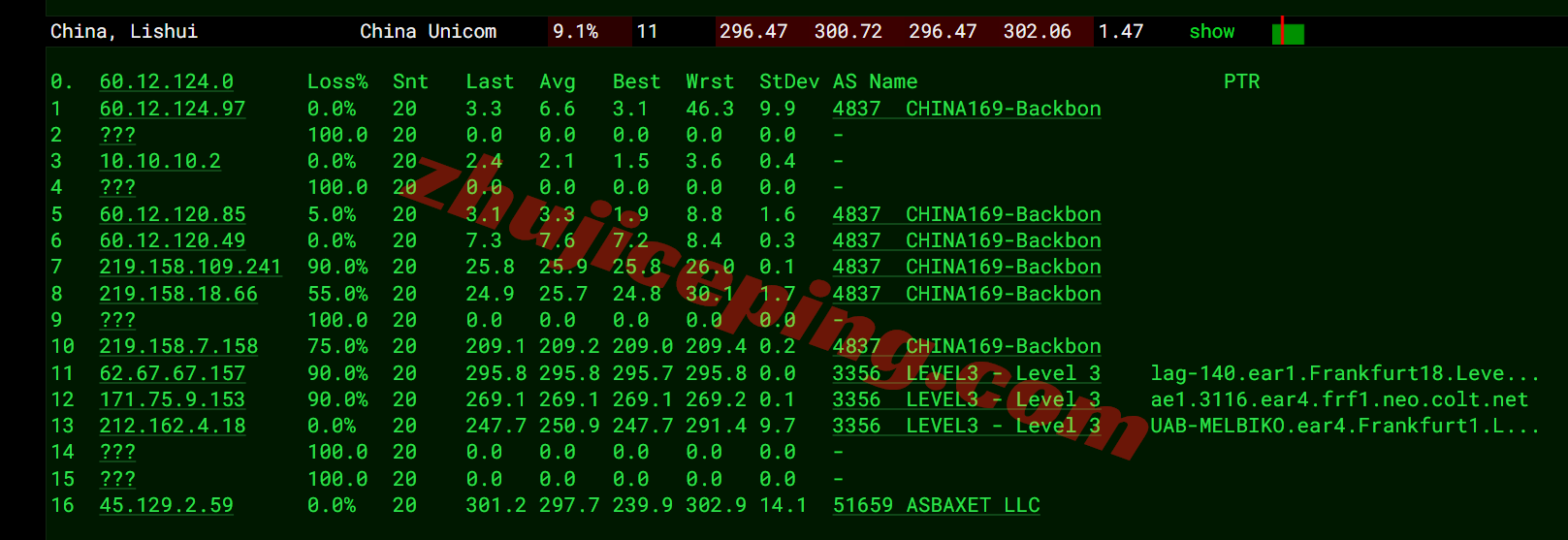 dgmos21 digitalcloud俄罗斯VPS测评,纯国际线路,解锁效果不理想