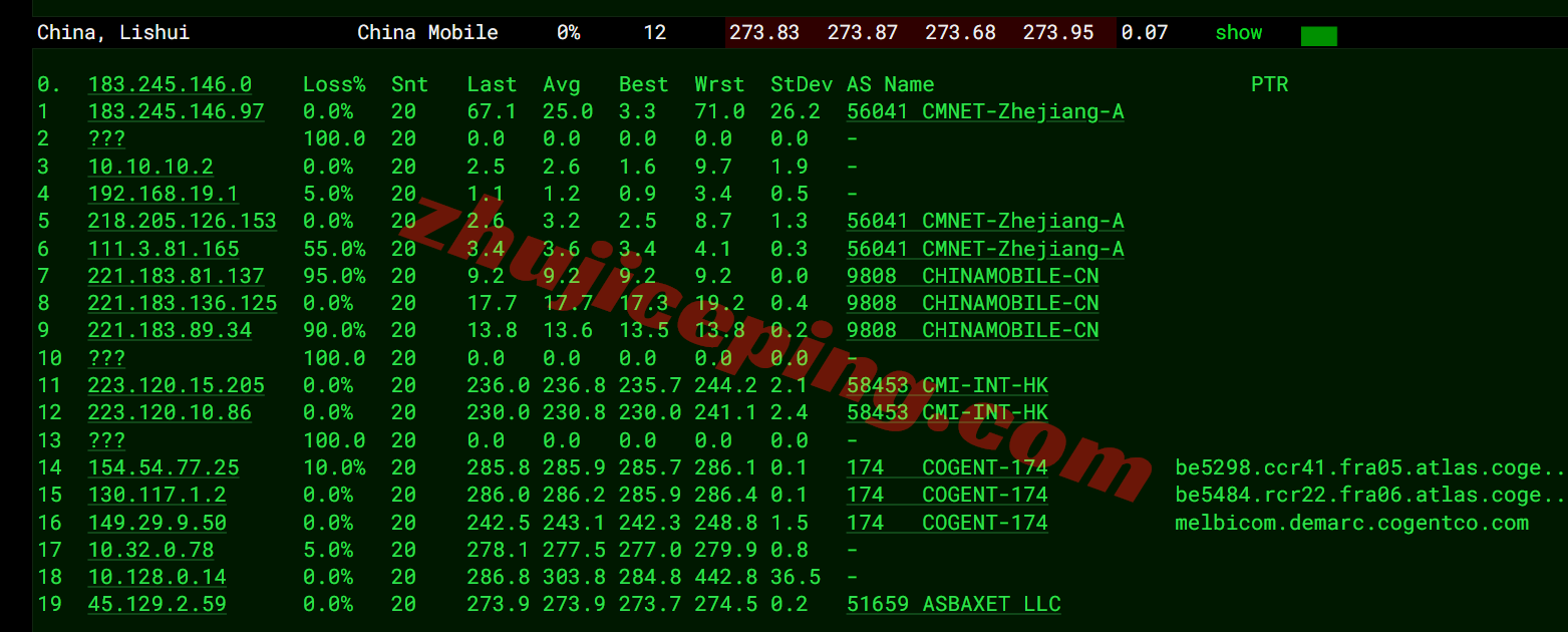 dgmos22 digitalcloud俄罗斯VPS测评,纯国际线路,解锁效果不理想