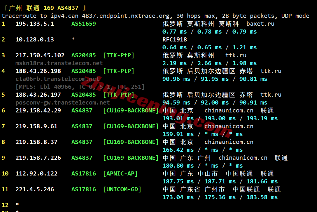 dgmos28 digitalcloud俄罗斯VPS测评,纯国际线路,解锁效果不理想