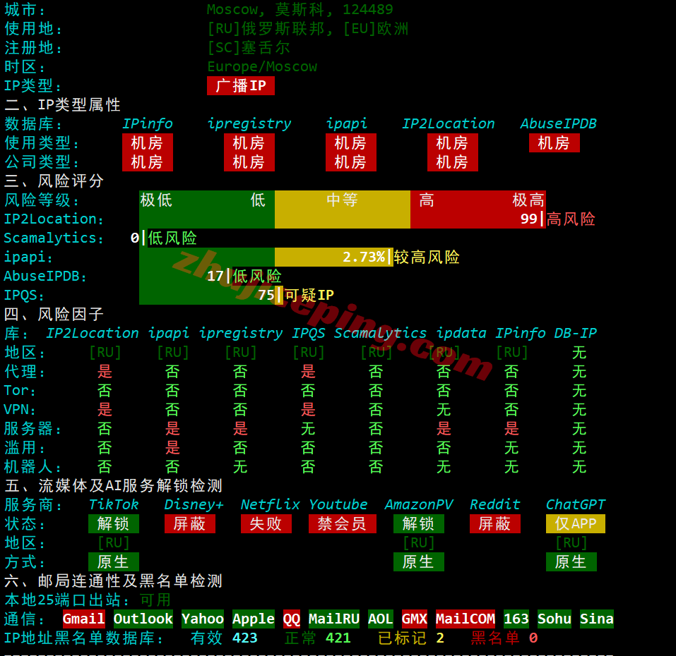 dgmos32 digitalcloud俄罗斯VPS测评,纯国际线路,解锁效果不理想