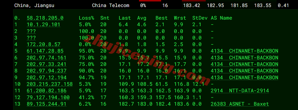 digicjp14 digitalcloud日本VPS测评,国内网络效果移动>联通>电信,可解锁TikTok/ChatGPT