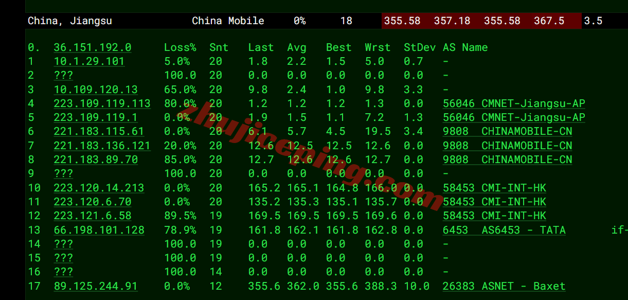 digicjp15 digitalcloud日本VPS测评,国内网络效果移动>联通>电信,可解锁TikTok/ChatGPT