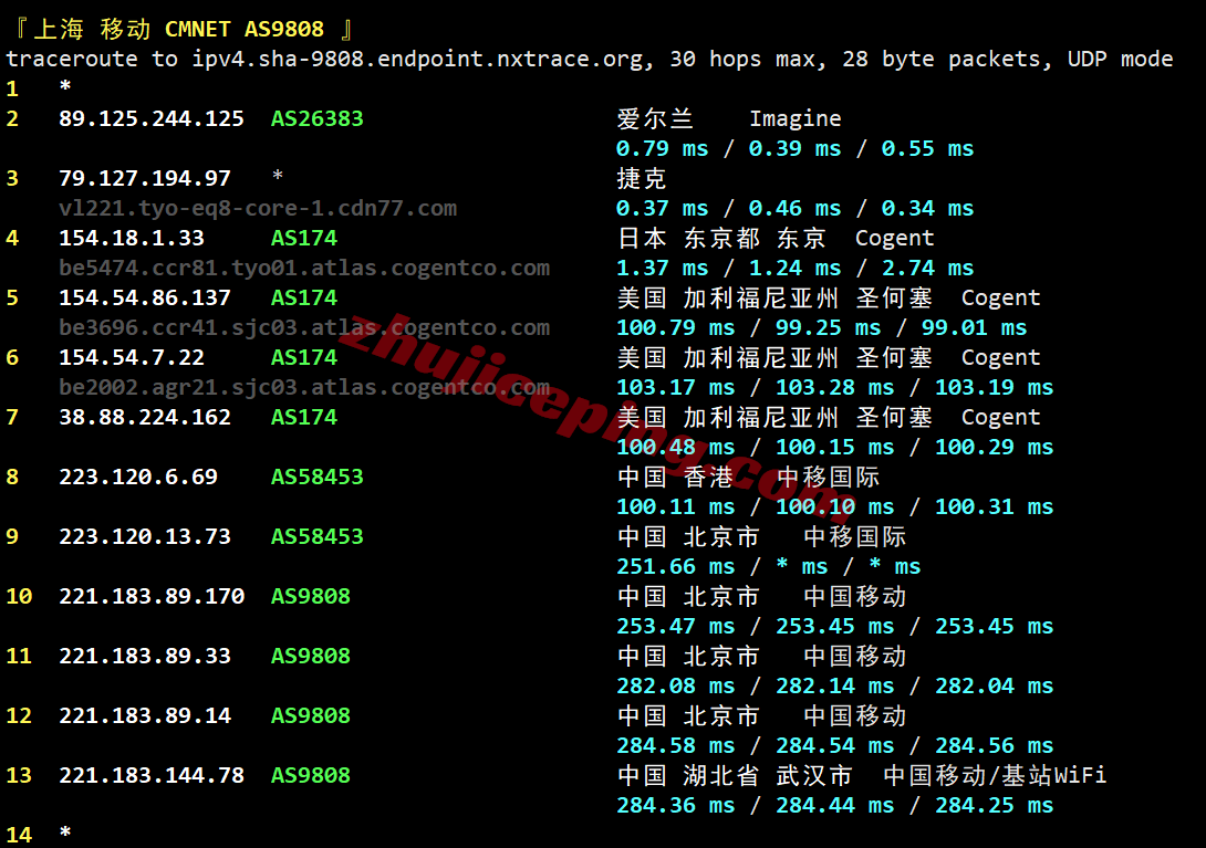 digicjp22 digitalcloud日本VPS测评,国内网络效果移动>联通>电信,可解锁TikTok/ChatGPT