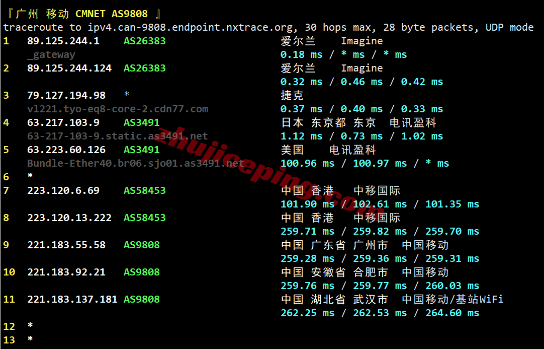 digicjp25 digitalcloud日本VPS测评,国内网络效果移动>联通>电信,可解锁TikTok/ChatGPT