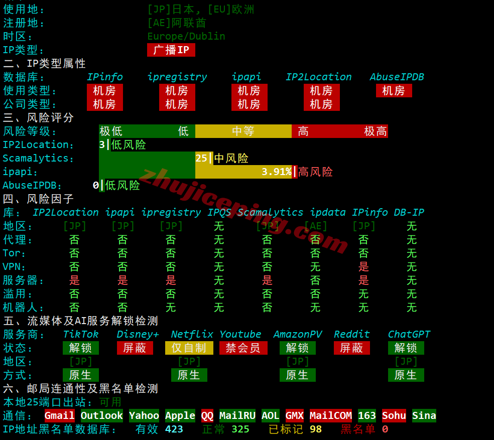 digicjp26 digitalcloud日本VPS测评,国内网络效果移动>联通>电信,可解锁TikTok/ChatGPT