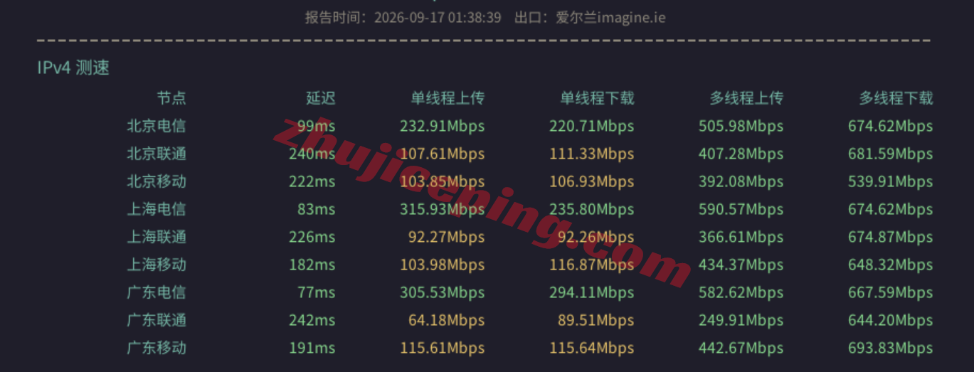 digicsg13 digitalcloud新加坡测评,适合移动用户,阿联酋原生IP解锁TikTok/AI