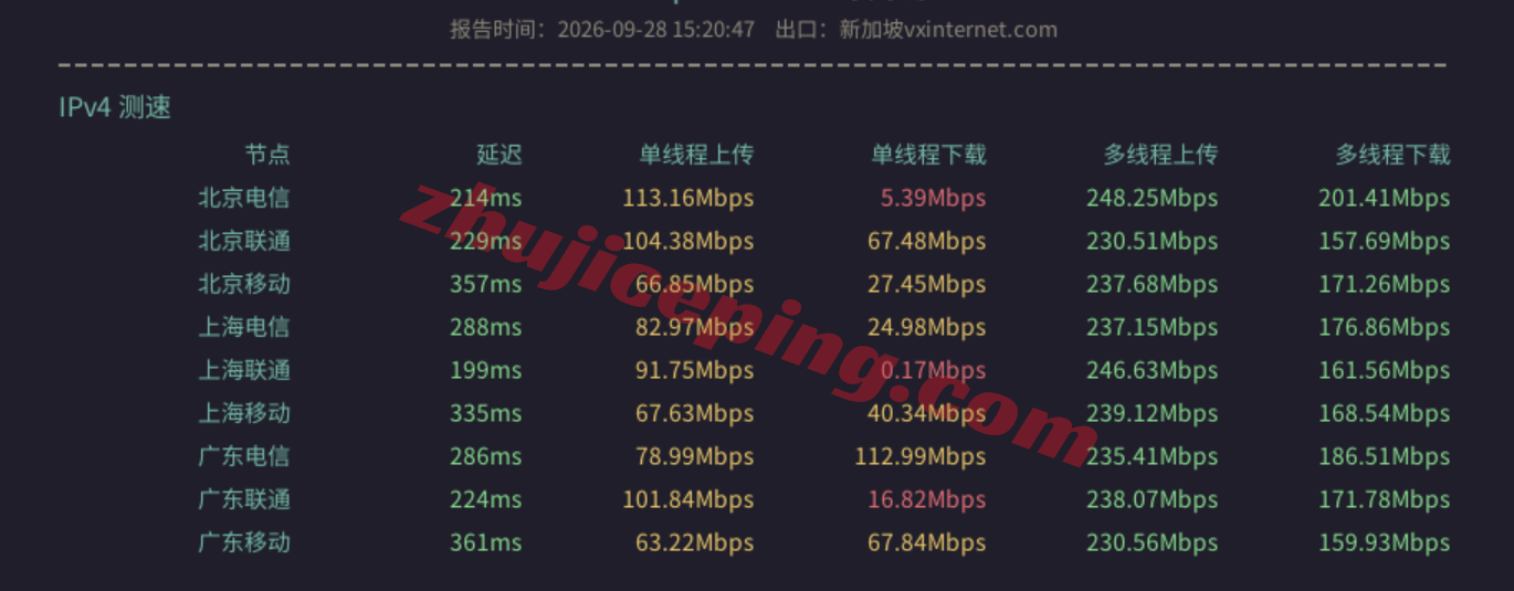 hhosg11 hhost新加坡VPS测评，适合移动网络，可以解锁部分流媒体