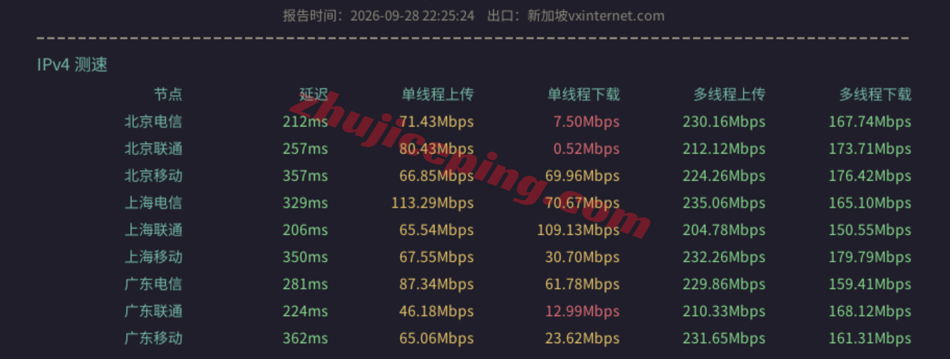 hhosg13 hhost新加坡VPS测评，适合移动网络，可以解锁部分流媒体