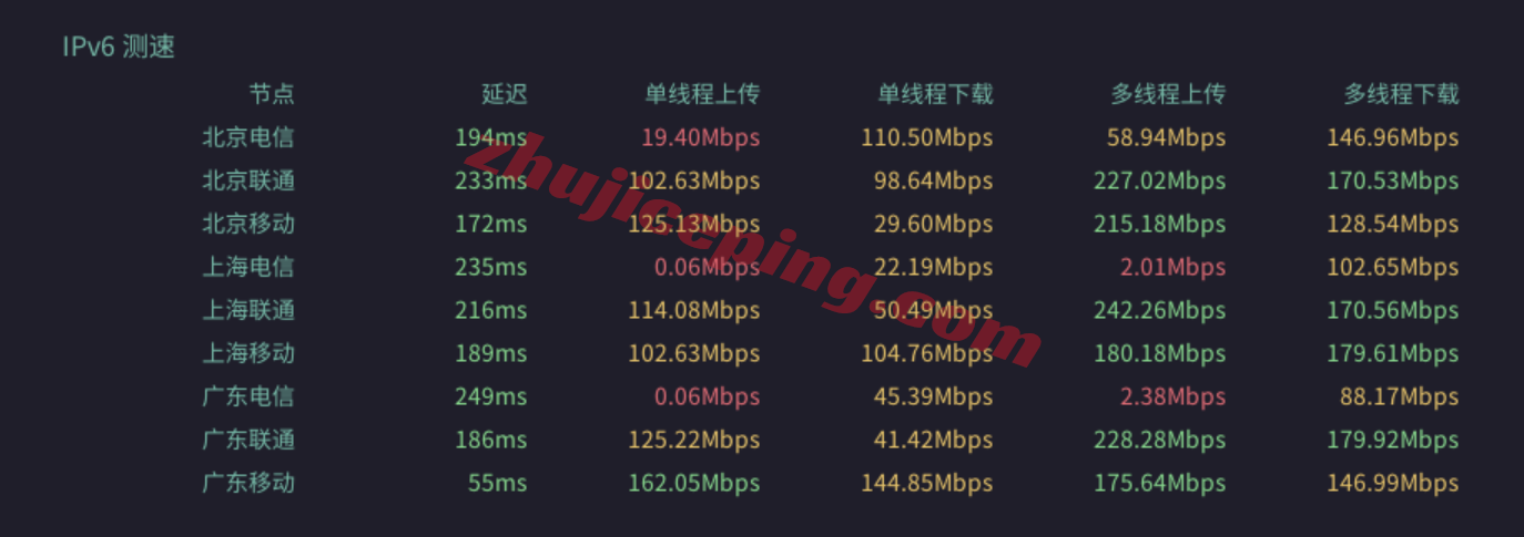 hhosg14 hhost新加坡VPS测评，适合移动网络，可以解锁部分流媒体