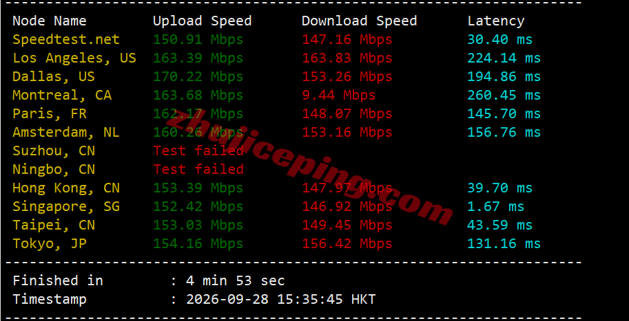 hhosg15 hhost新加坡VPS测评，适合移动网络，可以解锁部分流媒体