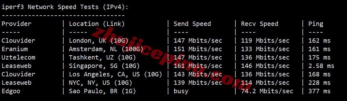hhosg16 hhost新加坡VPS测评，适合移动网络，可以解锁部分流媒体