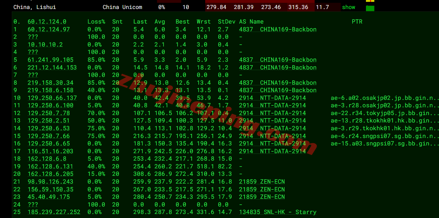 hhosg20 hhost新加坡VPS测评，适合移动网络，可以解锁部分流媒体