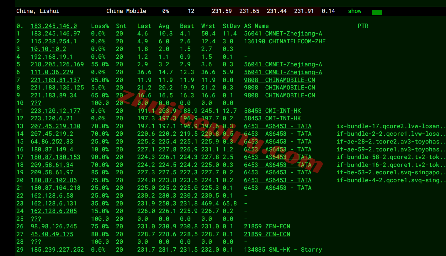 hhosg21 hhost新加坡VPS测评，适合移动网络，可以解锁部分流媒体