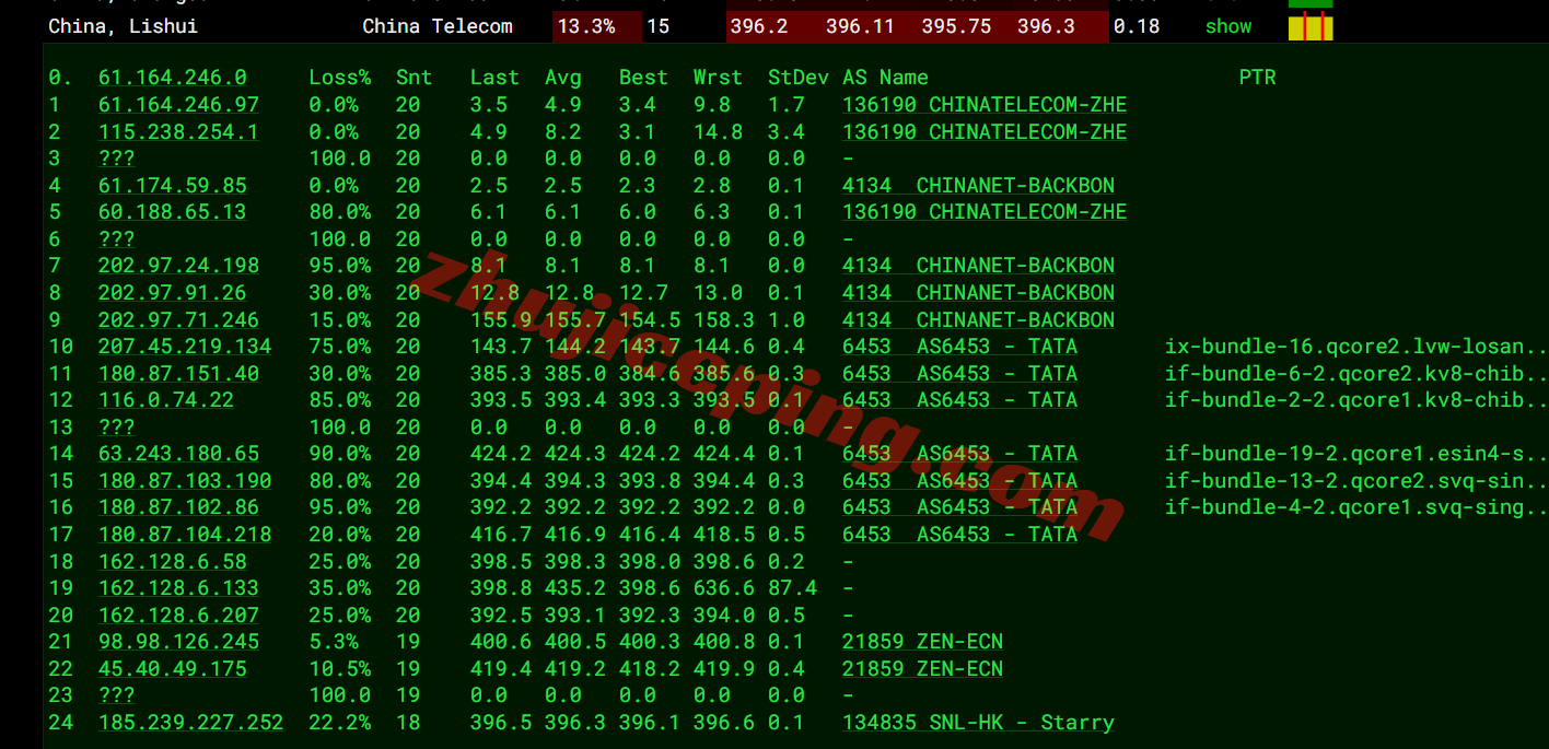 hhosg22 hhost新加坡VPS测评，适合移动网络，可以解锁部分流媒体