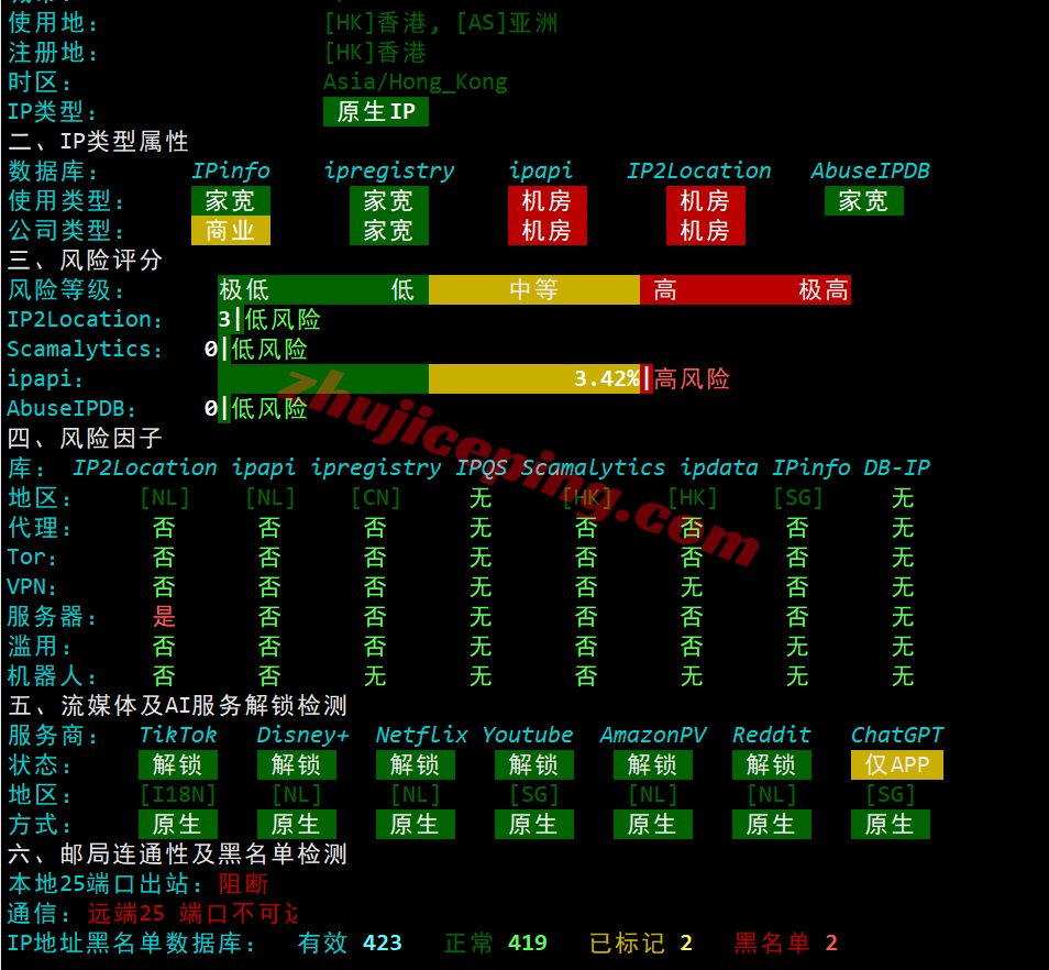 hhosg32 hhost新加坡VPS测评，适合移动网络，可以解锁部分流媒体