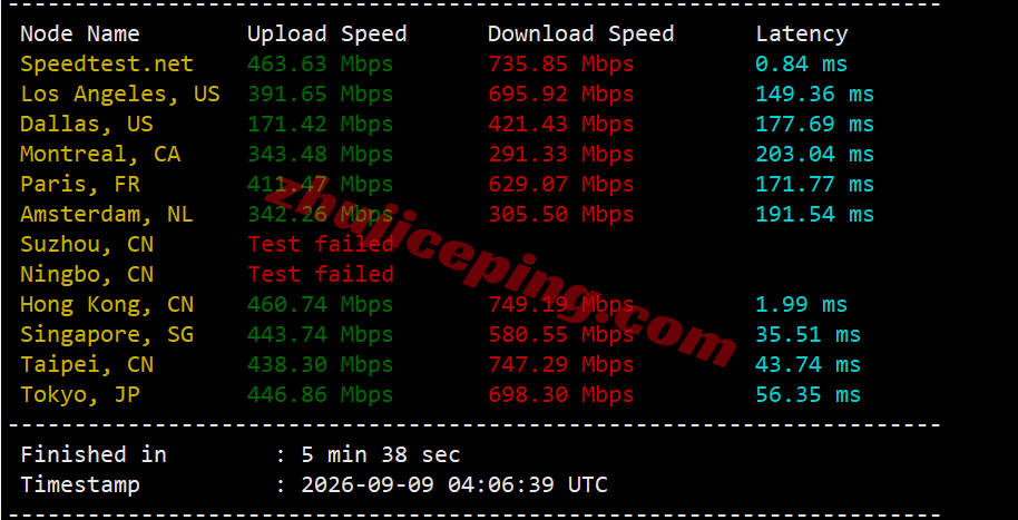 hk2go11 hostkvm香港VPS-Global Orientation测评