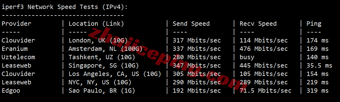 hk2go12 hostkvm香港VPS-Global Orientation测评