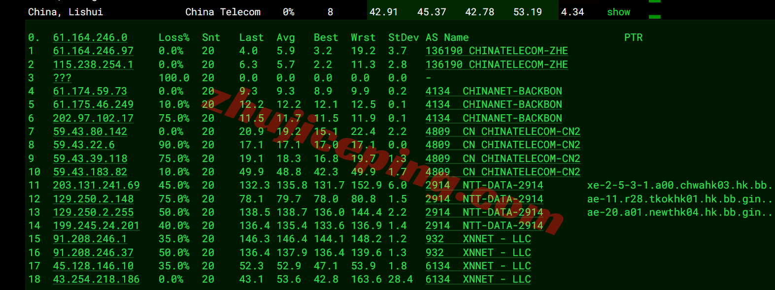 hk2go16 hostkvm香港VPS-Global Orientation测评