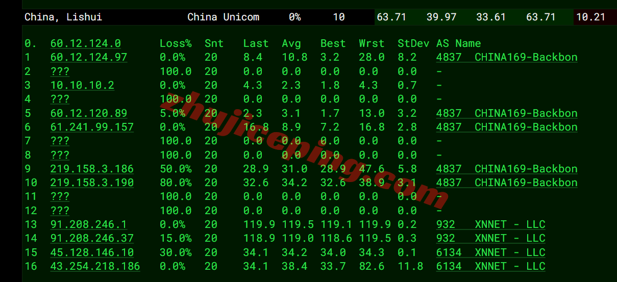 hk2go17 hostkvm香港VPS-Global Orientation测评