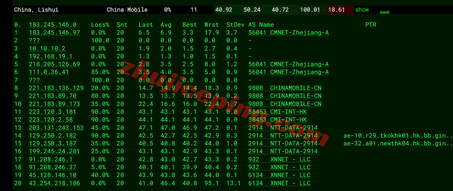 hk2go18 hostkvm香港VPS-Global Orientation测评