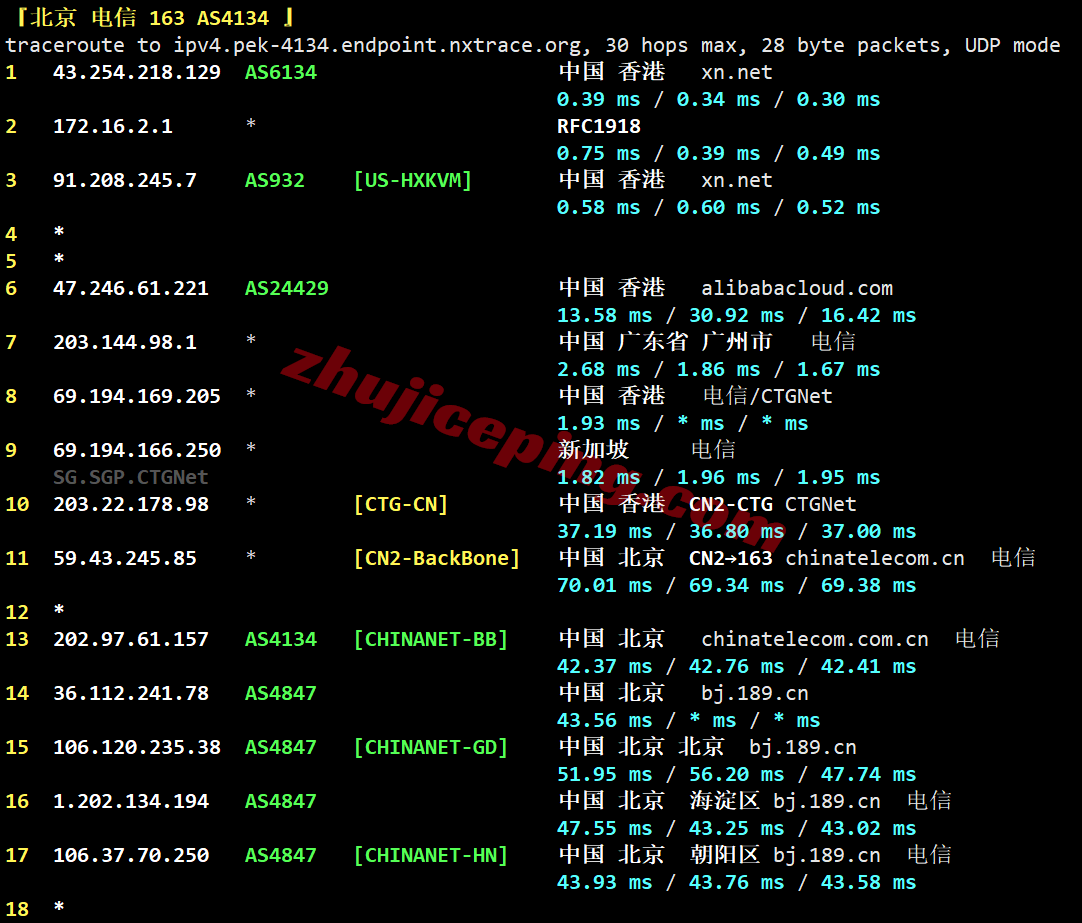 hk2go19 hostkvm香港VPS-Global Orientation测评