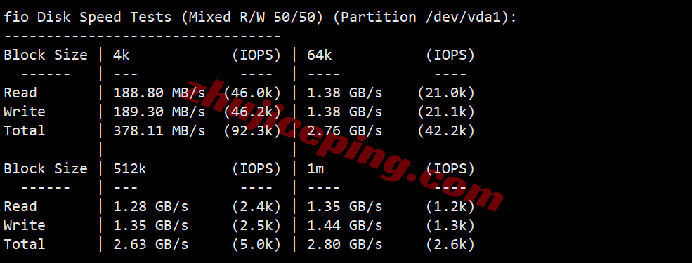 hk2go2 hostkvm香港VPS-Global Orientation测评