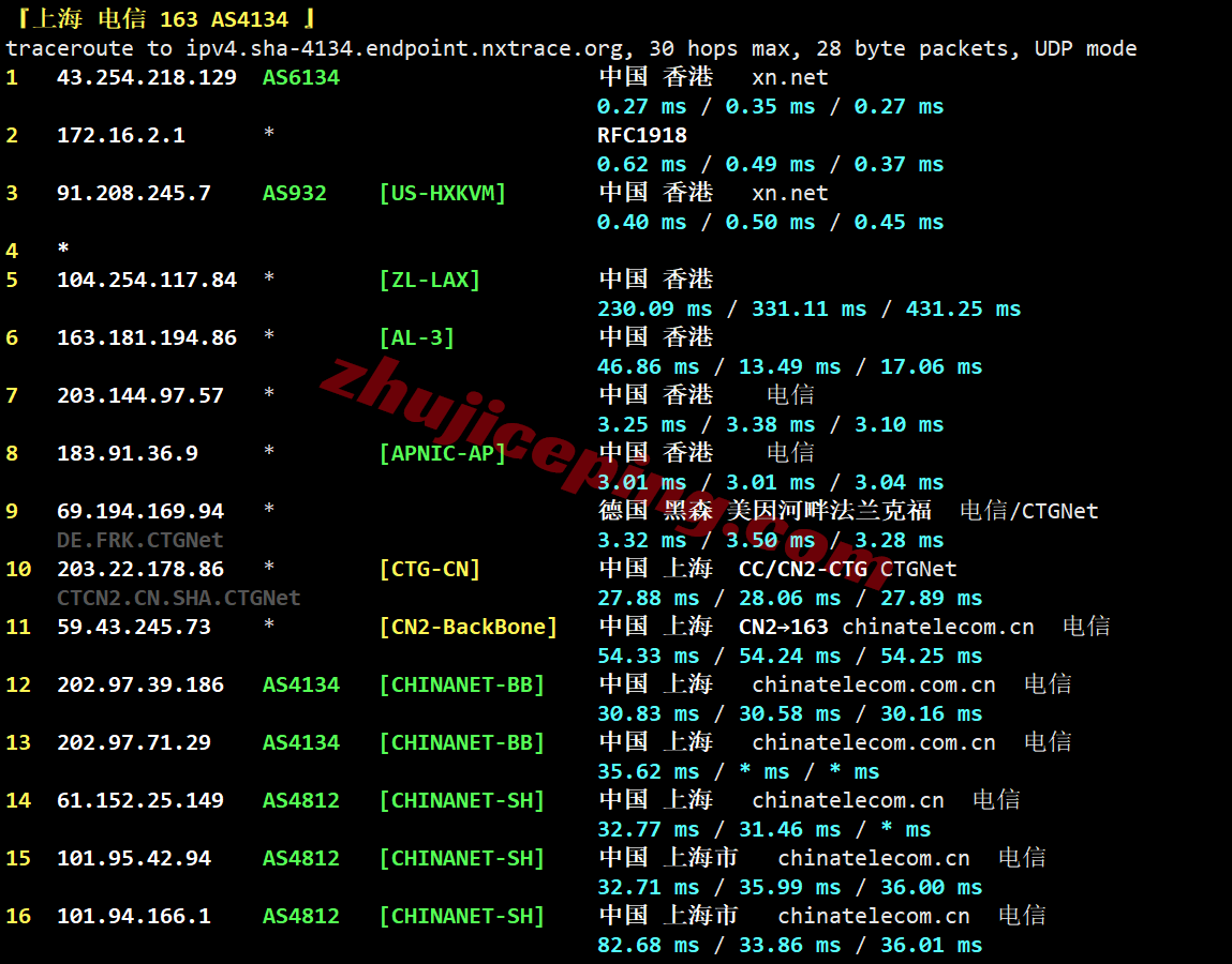 hk2go20 hostkvm香港VPS-Global Orientation测评