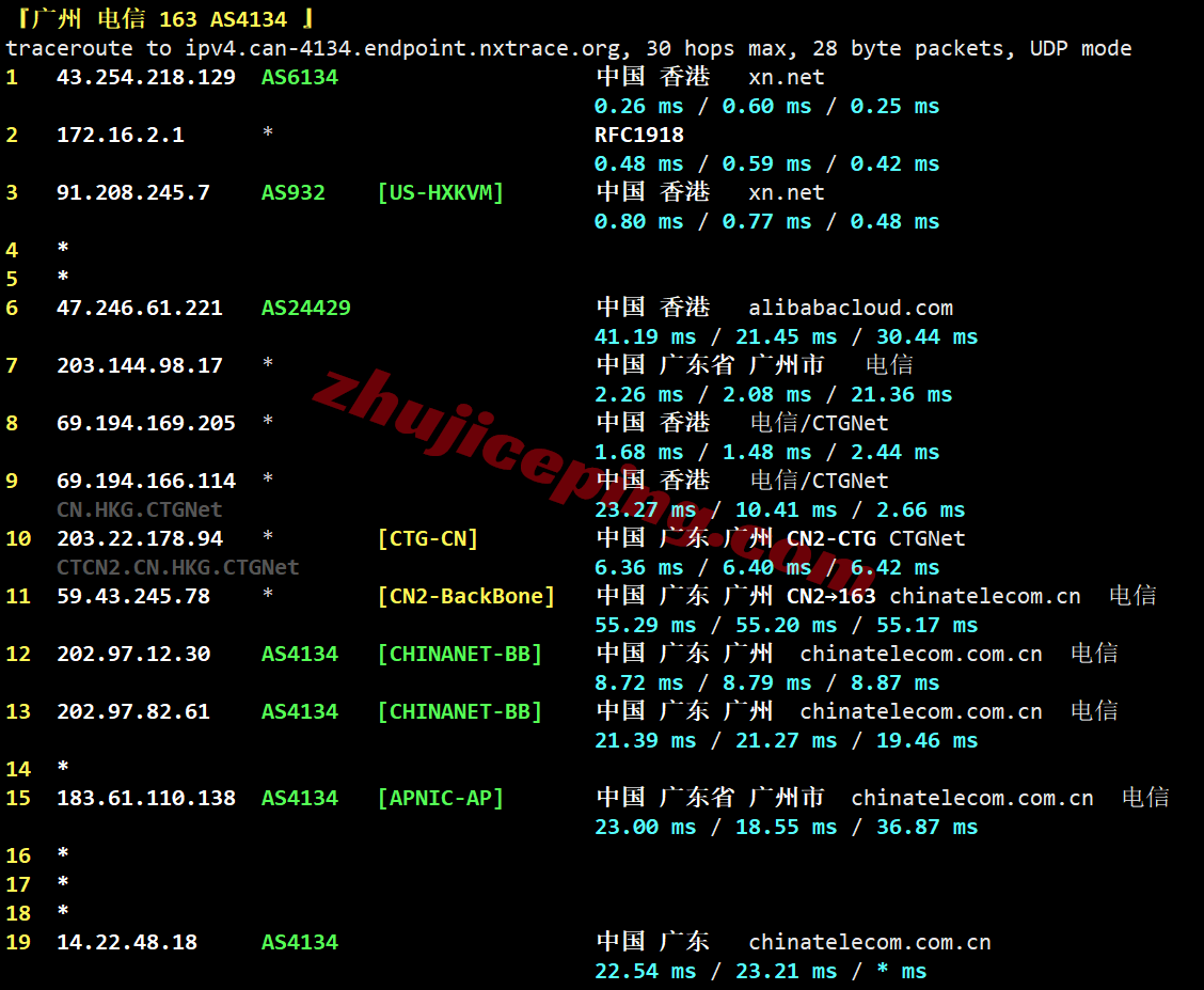 hk2go21 hostkvm香港VPS-Global Orientation测评