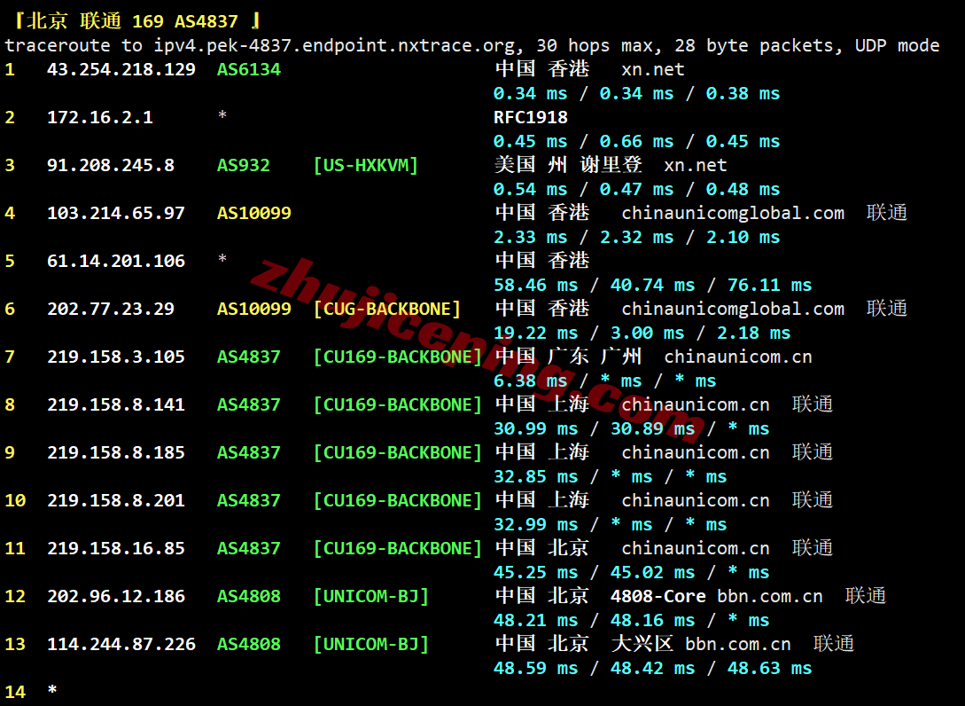 hk2go22 hostkvm香港VPS-Global Orientation测评