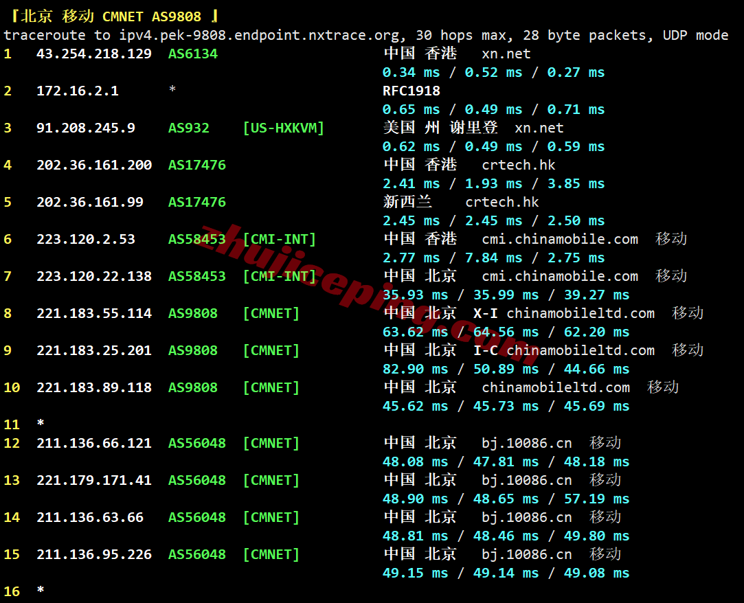 hk2go25 hostkvm香港VPS-Global Orientation测评