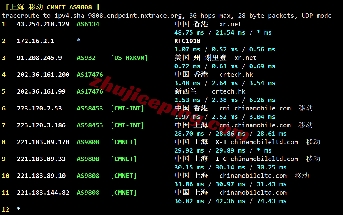 hk2go26 hostkvm香港VPS-Global Orientation测评