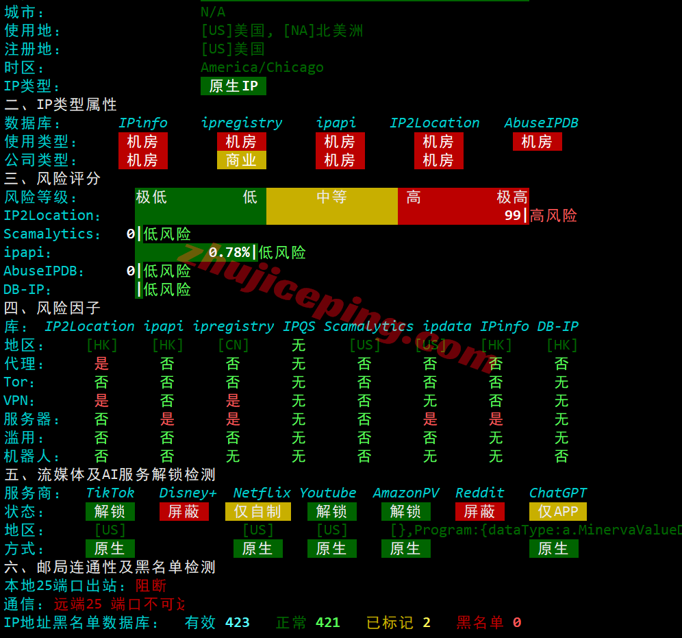 hk2go30 hostkvm香港VPS-Global Orientation测评