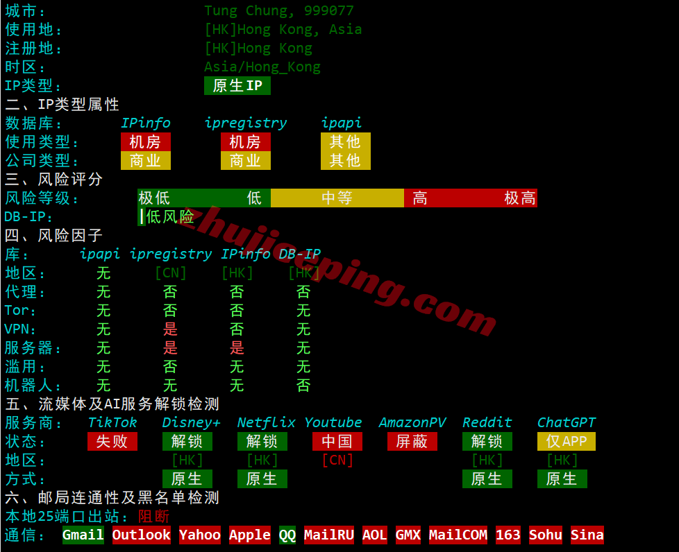 hk2go32 hostkvm香港VPS-Global Orientation测评