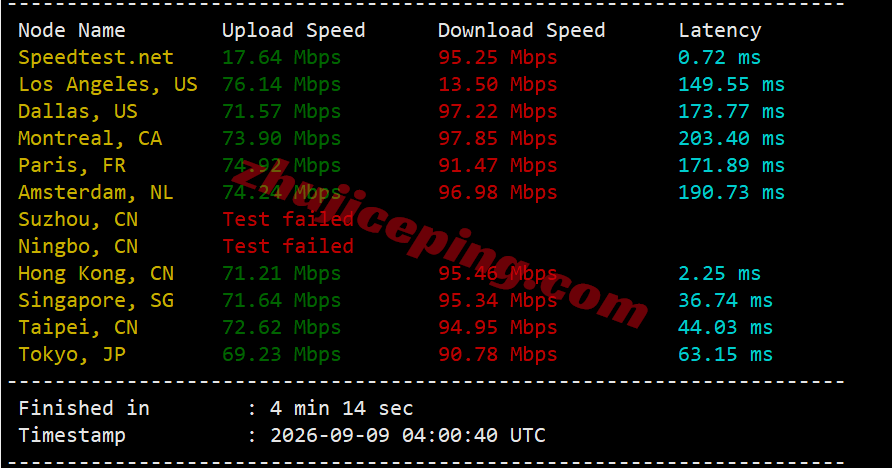 hkco11 hostkvm香港VPS-China Optimized测评,电信CN2/联通&移动直连,原生IPv4+IPv6