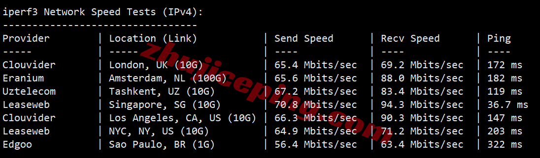 hkco12 hostkvm香港VPS-China Optimized测评,电信CN2/联通&移动直连,原生IPv4+IPv6