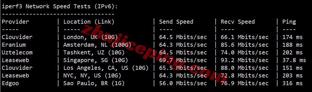 hkco13 hostkvm香港VPS-China Optimized测评,电信CN2/联通&移动直连,原生IPv4+IPv6