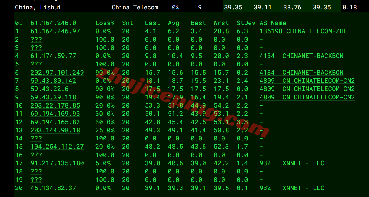 hkco16 hostkvm香港VPS-China Optimized测评,电信CN2/联通&移动直连,原生IPv4+IPv6
