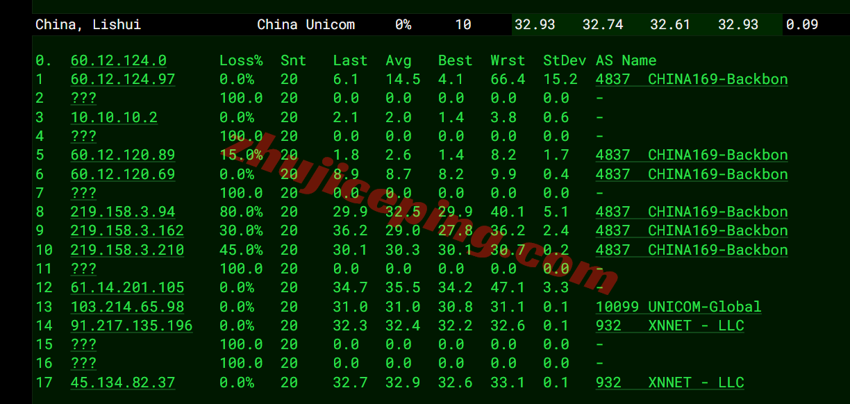 hkco17 hostkvm香港VPS-China Optimized测评,电信CN2/联通&移动直连,原生IPv4+IPv6